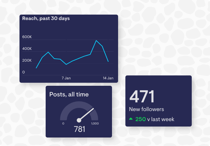 Instagram data visualizations