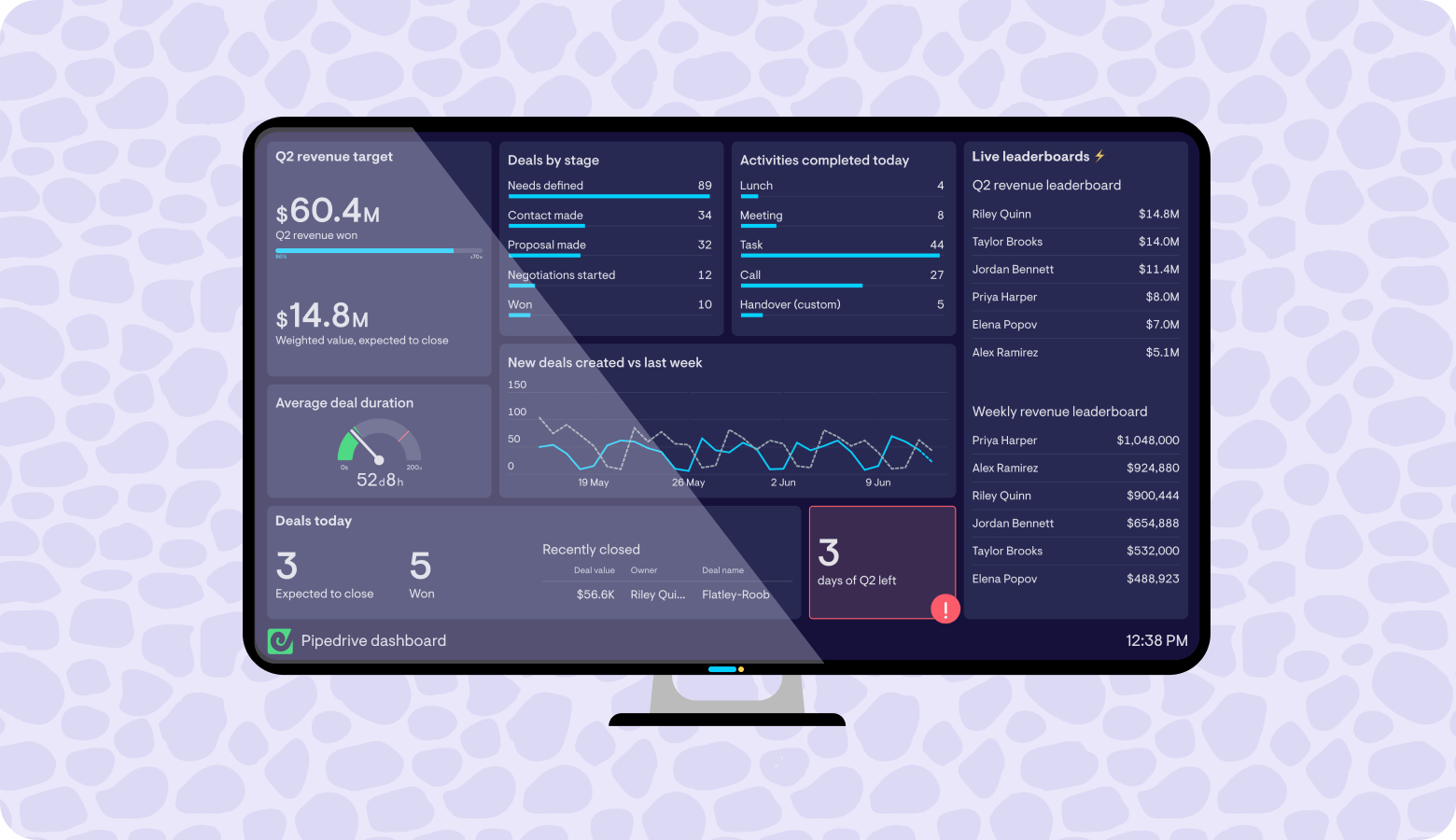 Live TV dashboards made easy