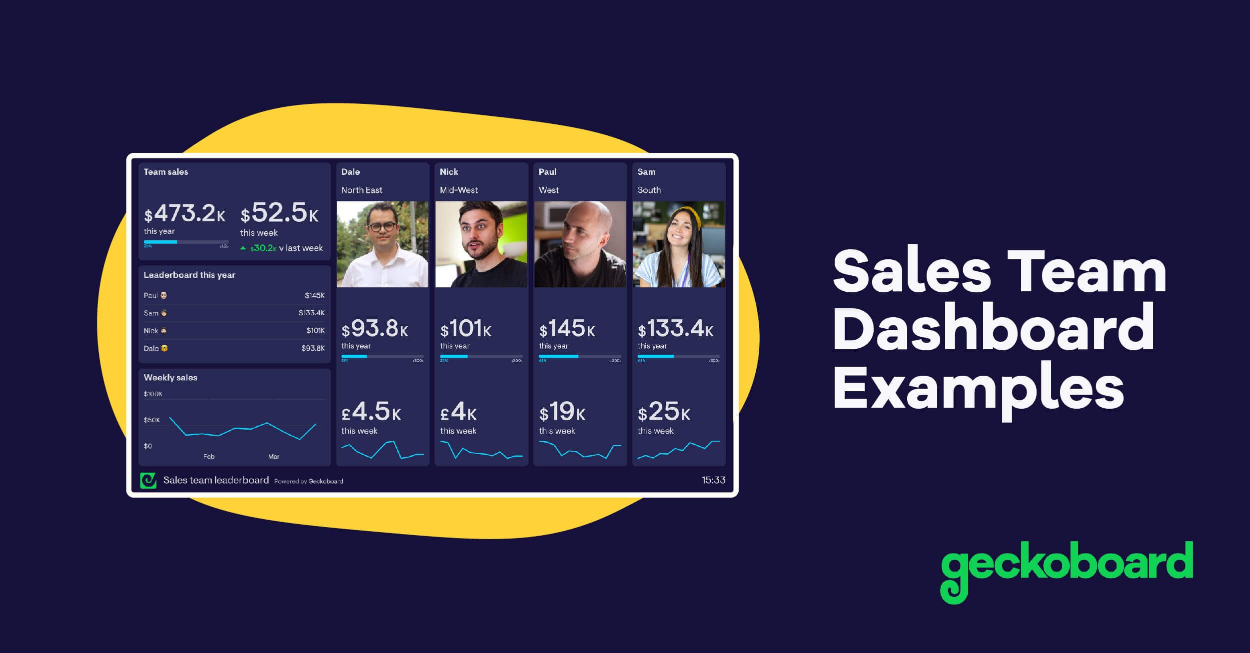 13 Sales Dashboard Examples Based On Real Companies Geckoboard