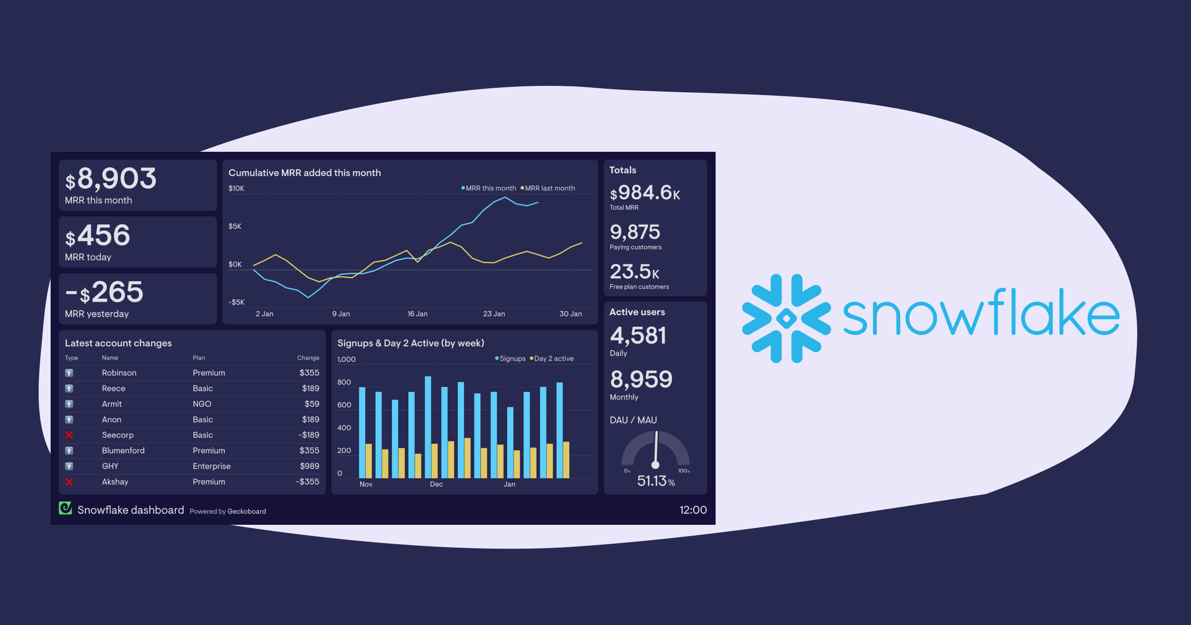 snowflake-dashboards-geckoboard