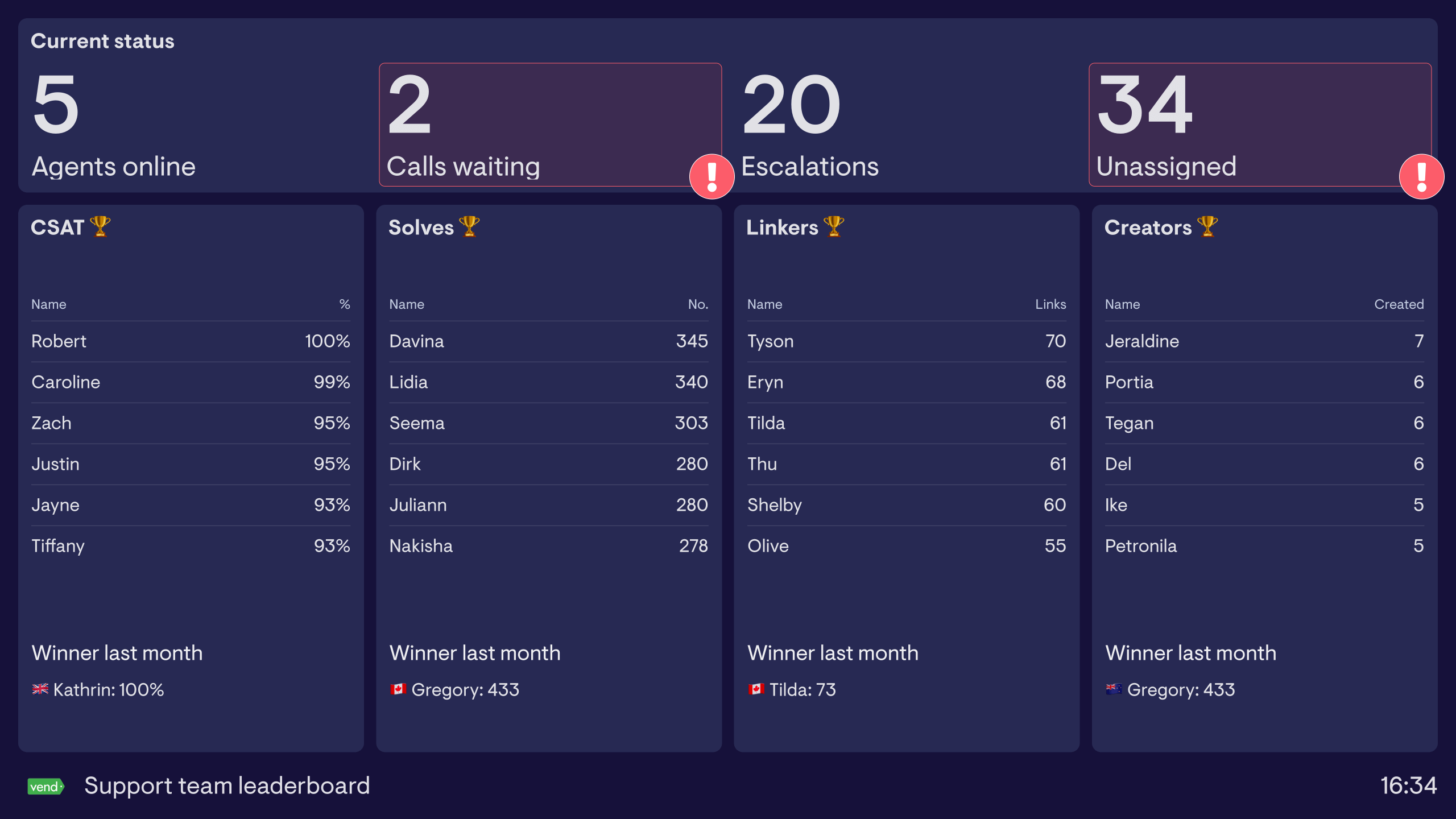 Sales Leaderboard  Leaderboard Software to Track Sales KPIs